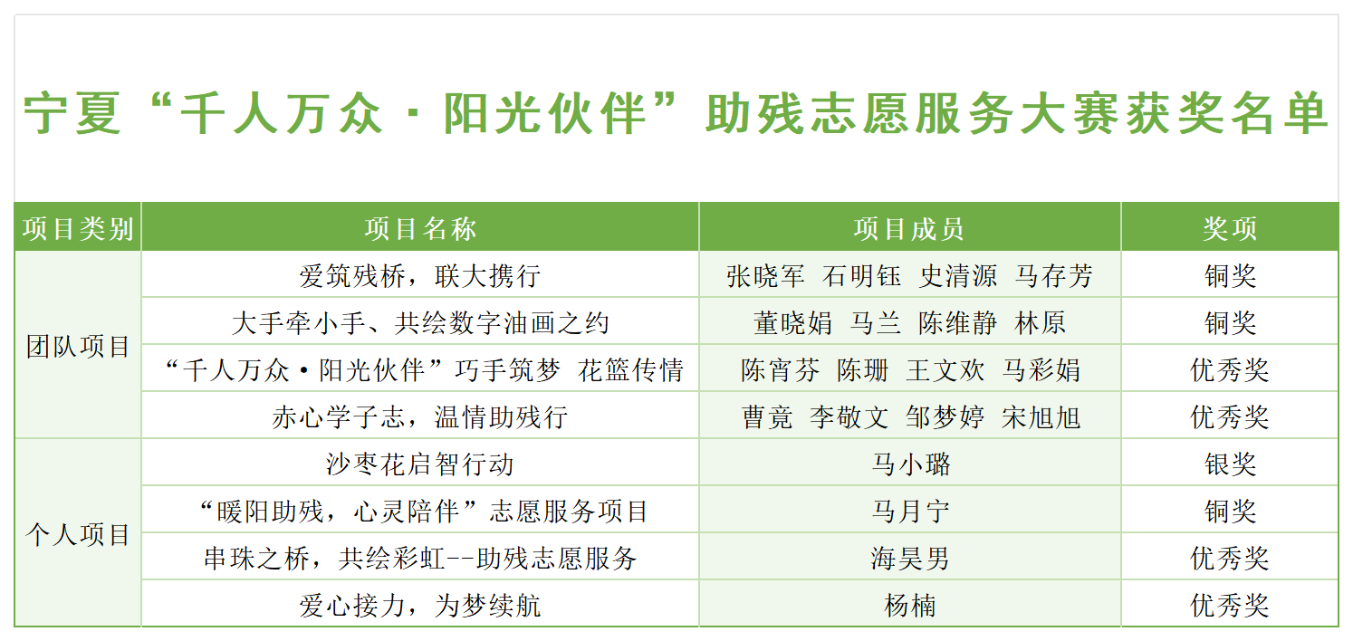 獲獎(jiǎng)名單.png
